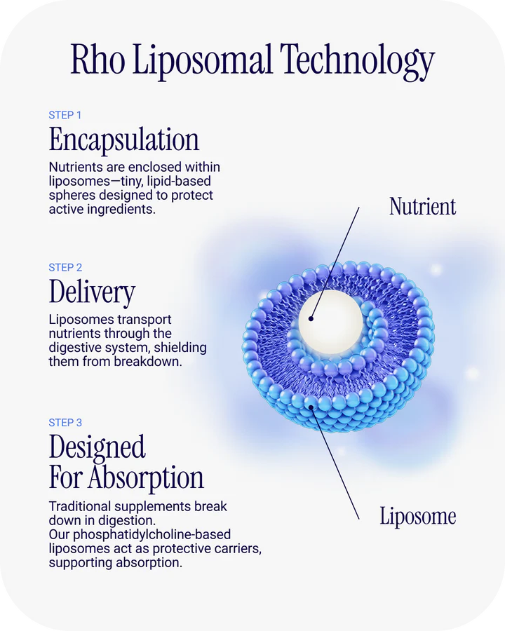 Liposomal NAD+