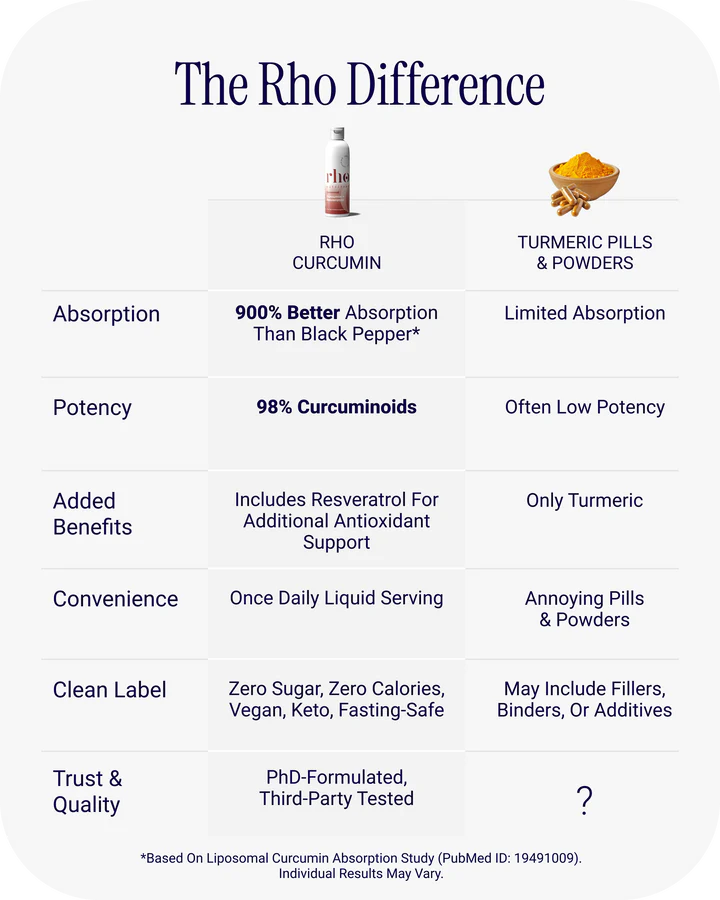 Liposomal Curcumin + Resveratrol